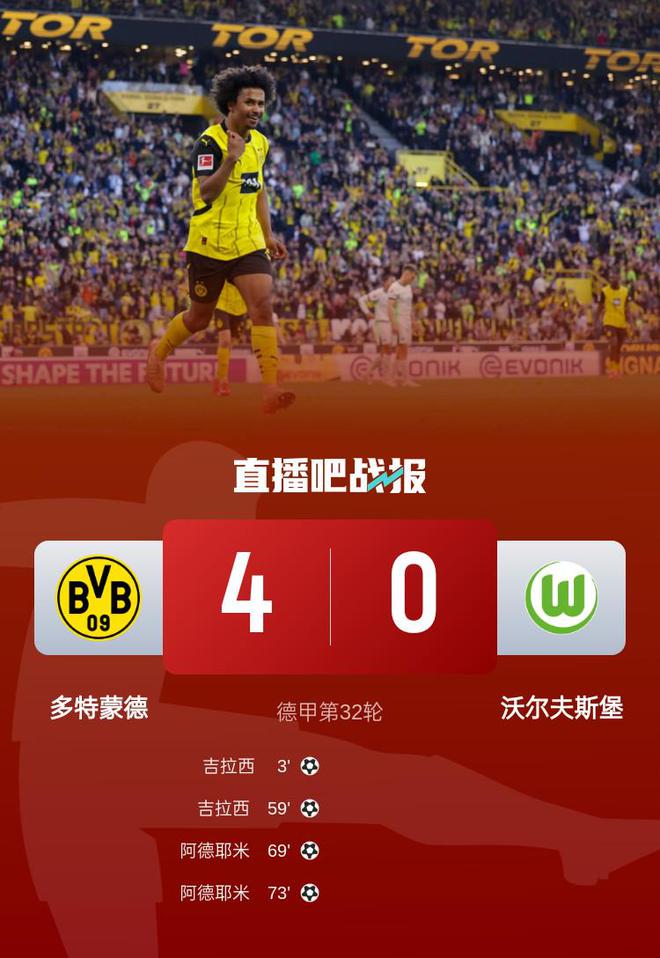多特四連勝！吉拉西、阿德耶米雙響，4-0狼堡奪第三。
