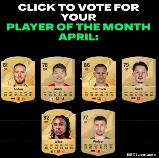 德甲星輝，六巨星爭五月最佳