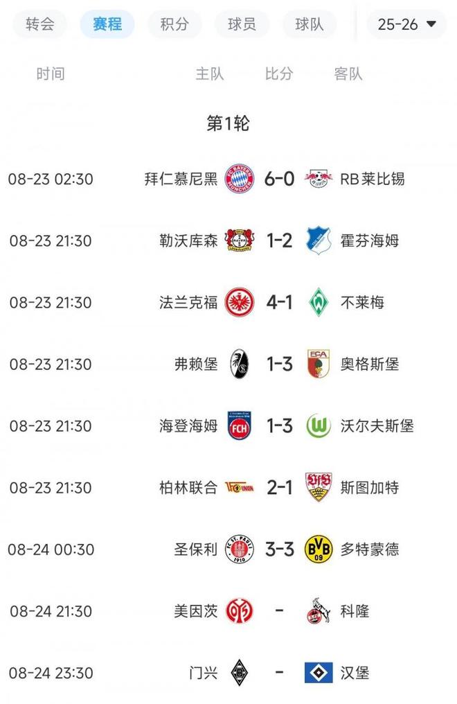 拜仁大勝德甲勁旅，藥廠多特翻車，首輪大結局？6球狂虐齊翻車。