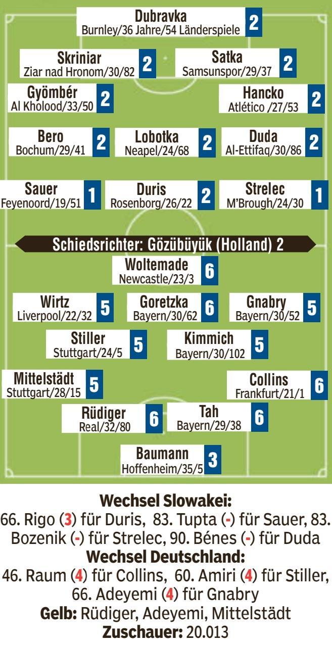 德國敗北！圖片報(bào)評(píng)分低，維爾茨、沃爾特馬德表現(xiàn)不佳。